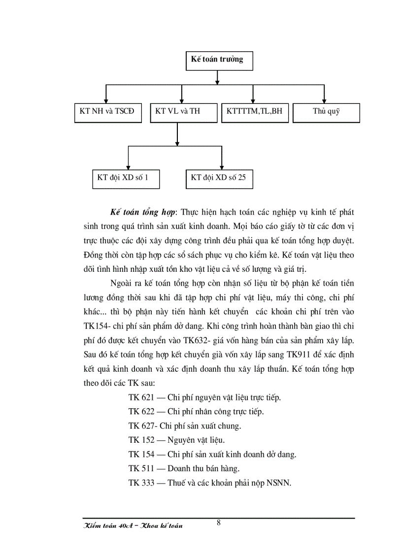image for page Tổ chức hạch toán vật tư ở công ty xây dựng và phát triển nông thôn