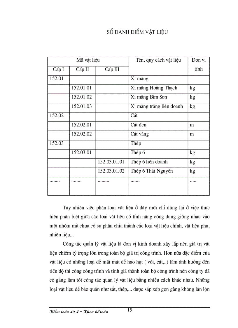 image for page Tổ chức hạch toán vật tư ở công ty xây dựng và phát triển nông thôn