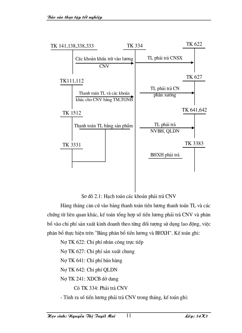 image for page Kế toán tiền lương và các khoản trích theo lương tại Công ty cổ phần Thương Mại và dịch vụ kỹ thuật Đông Nam á