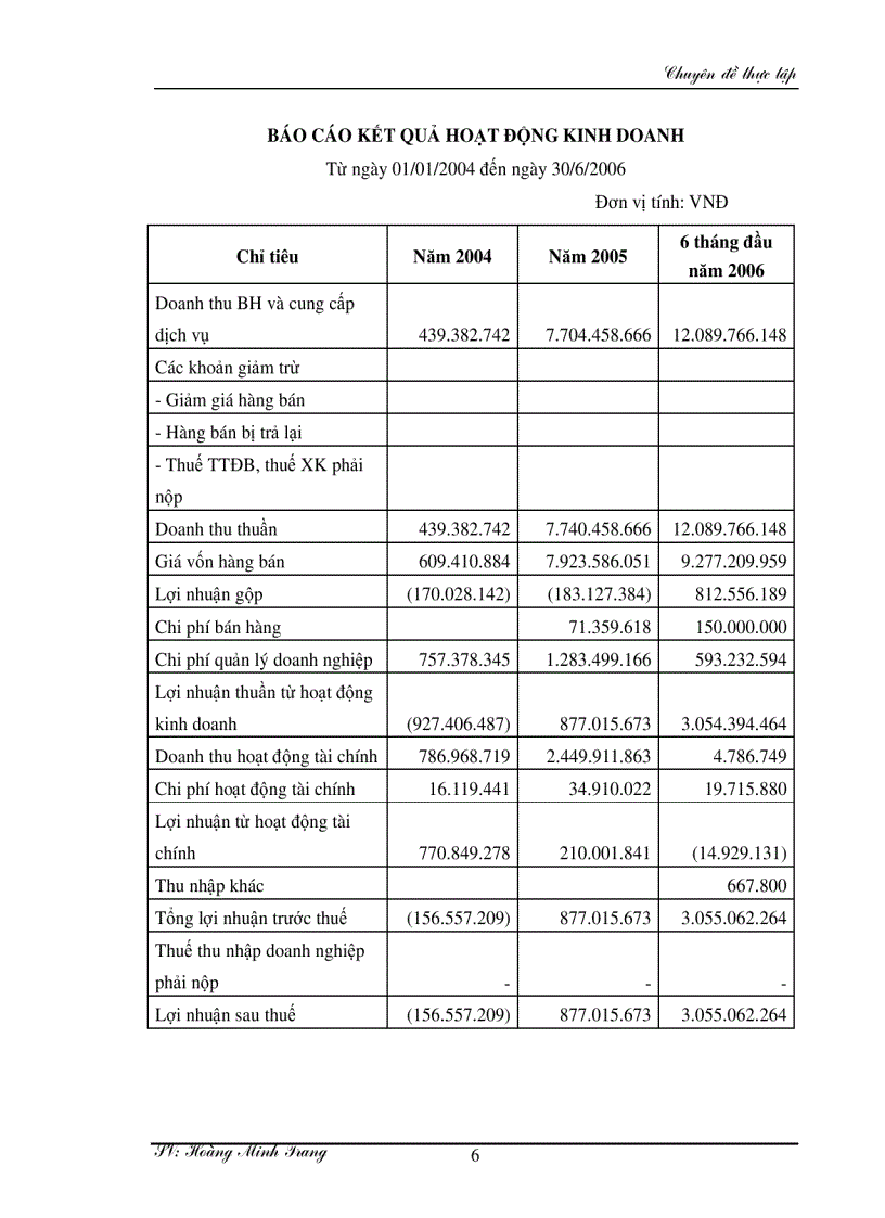 Kế toán doanh thu chi phí và xác định kết quả kinh doanh tại Công ty cổ phần Đầu tư và Phát triển hạ tầng Nam Quang