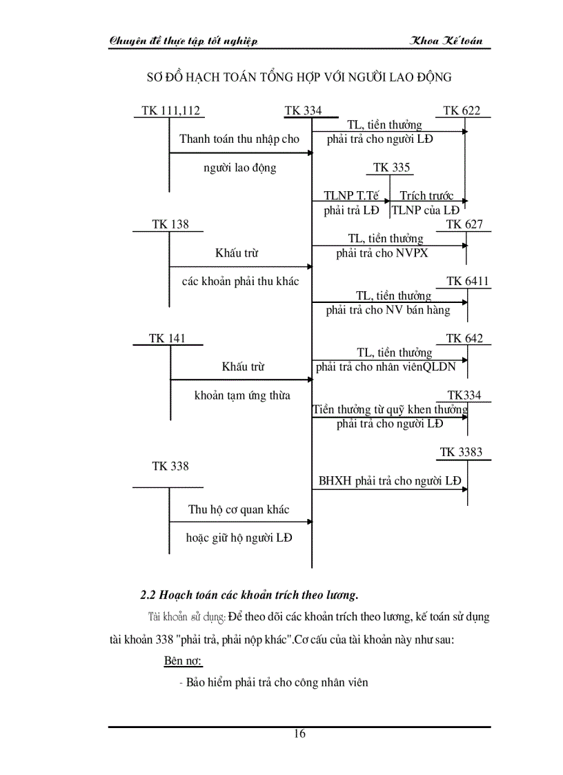 image for page Hoàn thiện kế toán tiền lương và các khoản trích theo lương tại công ty Vật liệu nổ công nghiệp