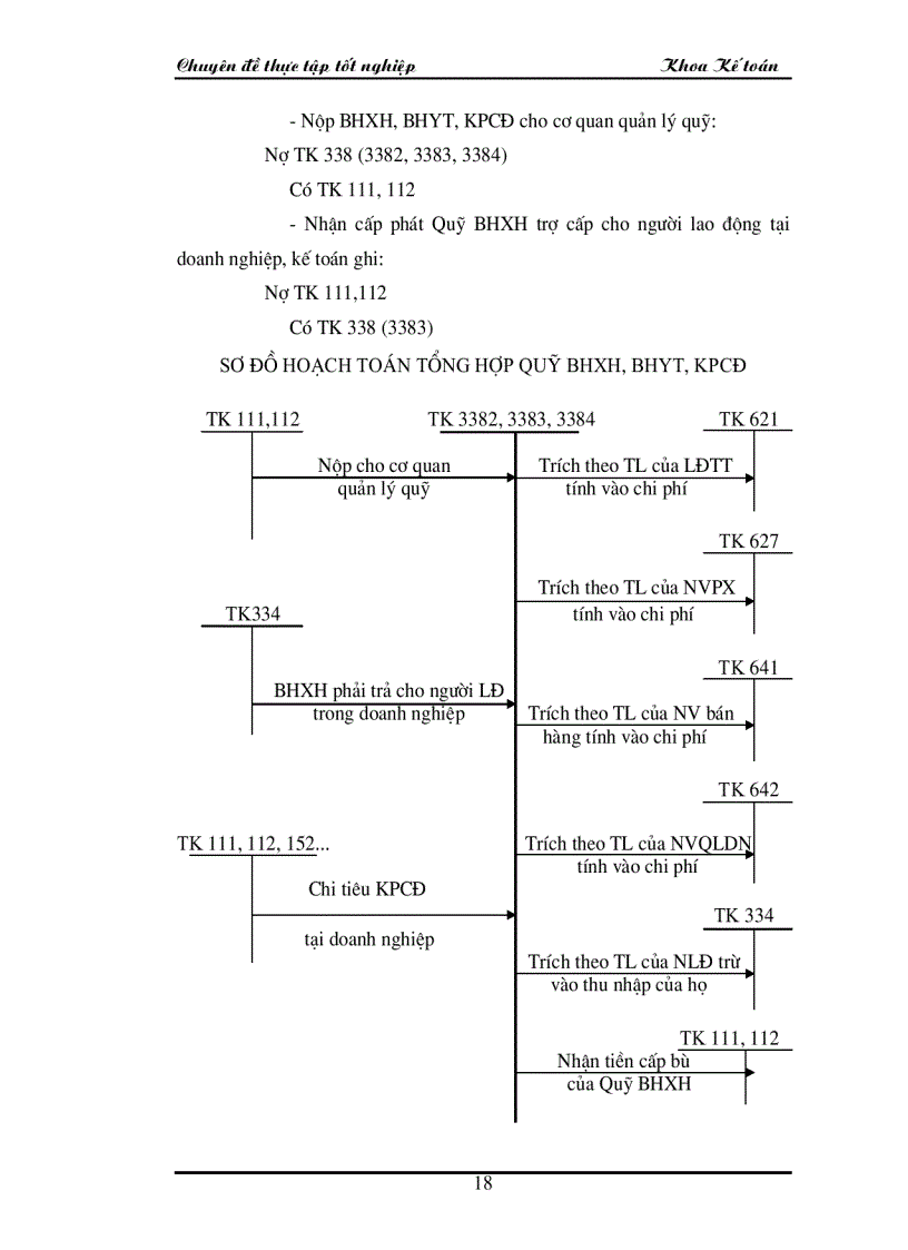 image for page Hoàn thiện kế toán tiền lương và các khoản trích theo lương tại công ty Vật liệu nổ công nghiệp