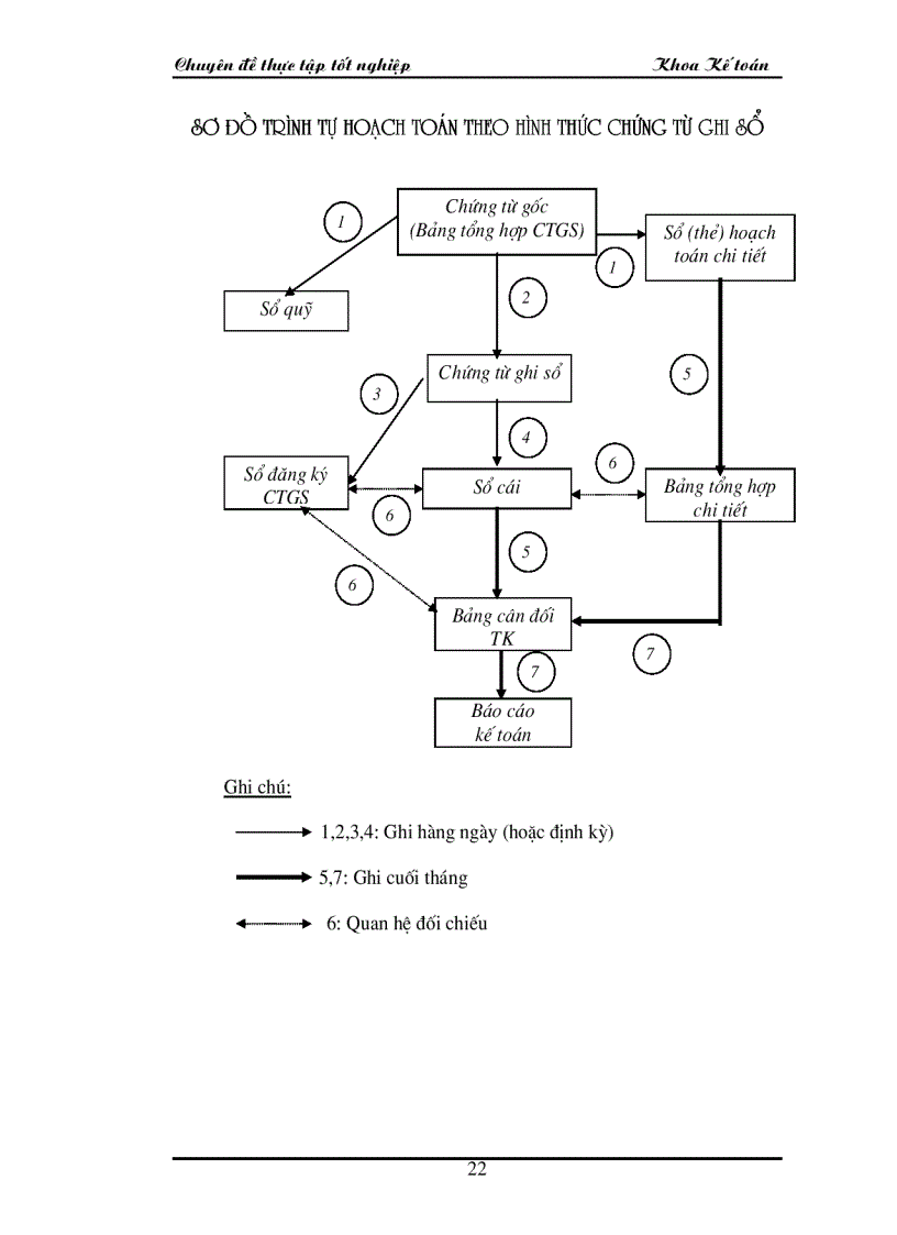 image for page Hoàn thiện kế toán tiền lương và các khoản trích theo lương tại công ty Vật liệu nổ công nghiệp
