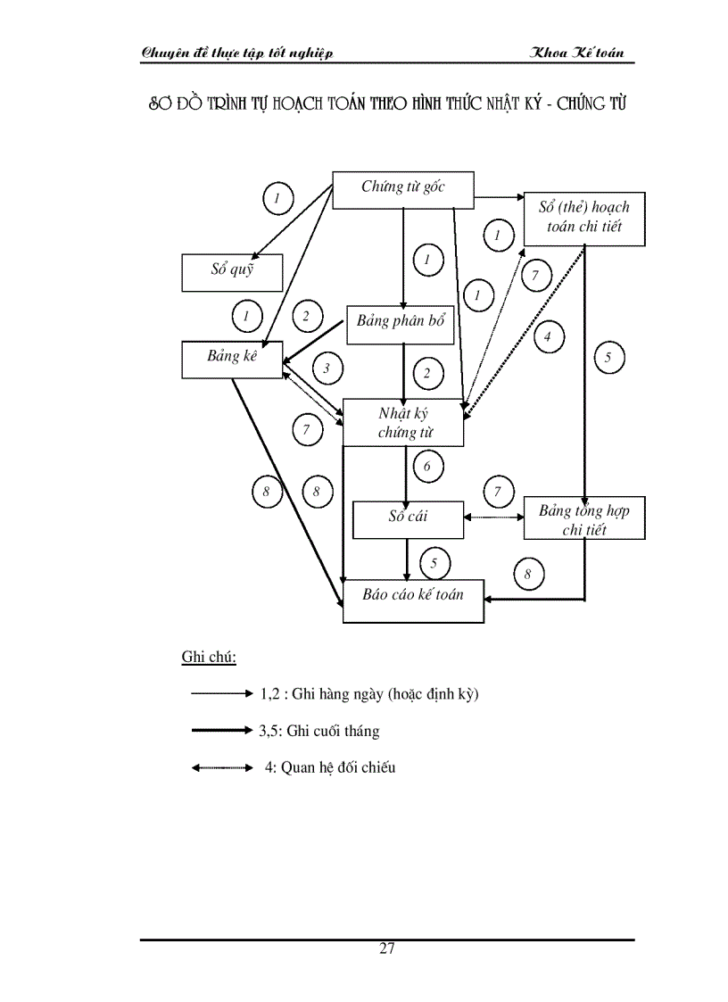 image for page Hoàn thiện kế toán tiền lương và các khoản trích theo lương tại công ty Vật liệu nổ công nghiệp