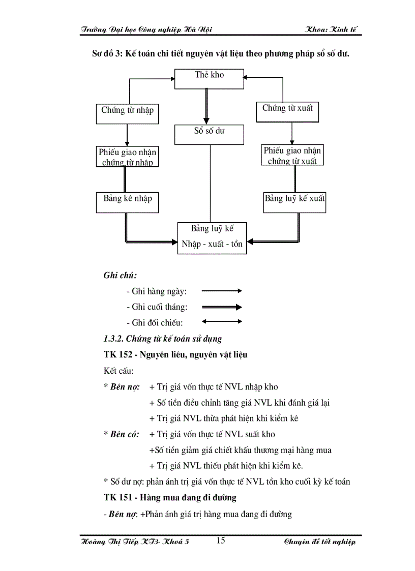 image for page Hoàn thiện công tác kế toán nguyên vật liệu tại Công ty TNHH sản xuất bao bì và dịch vụ thương mại Hà Nội
