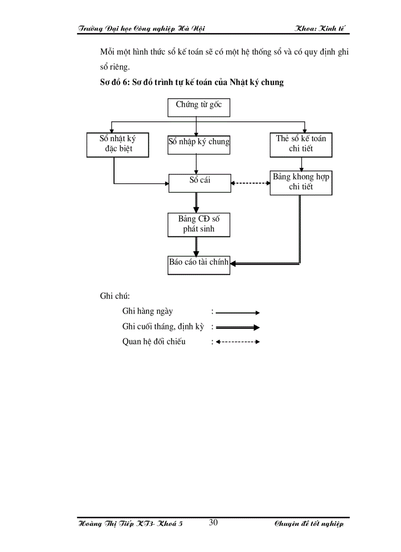 image for page Hoàn thiện công tác kế toán nguyên vật liệu tại Công ty TNHH sản xuất bao bì và dịch vụ thương mại Hà Nội