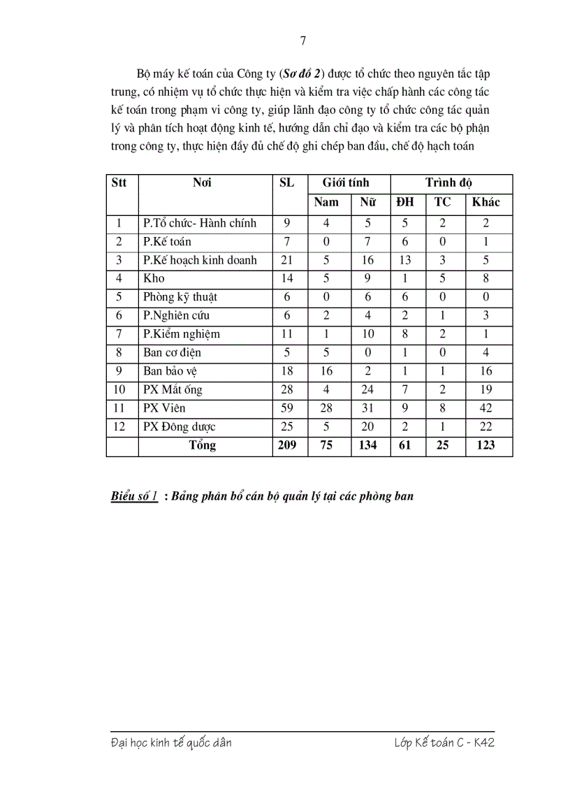 image for page Hạch toán Nguyên vật liệu với việc nâng cao hiệu quả quản lý và sử dụng Nguyên vật liệu tại công ty Cổ phần Dược phẩm Hà Nội