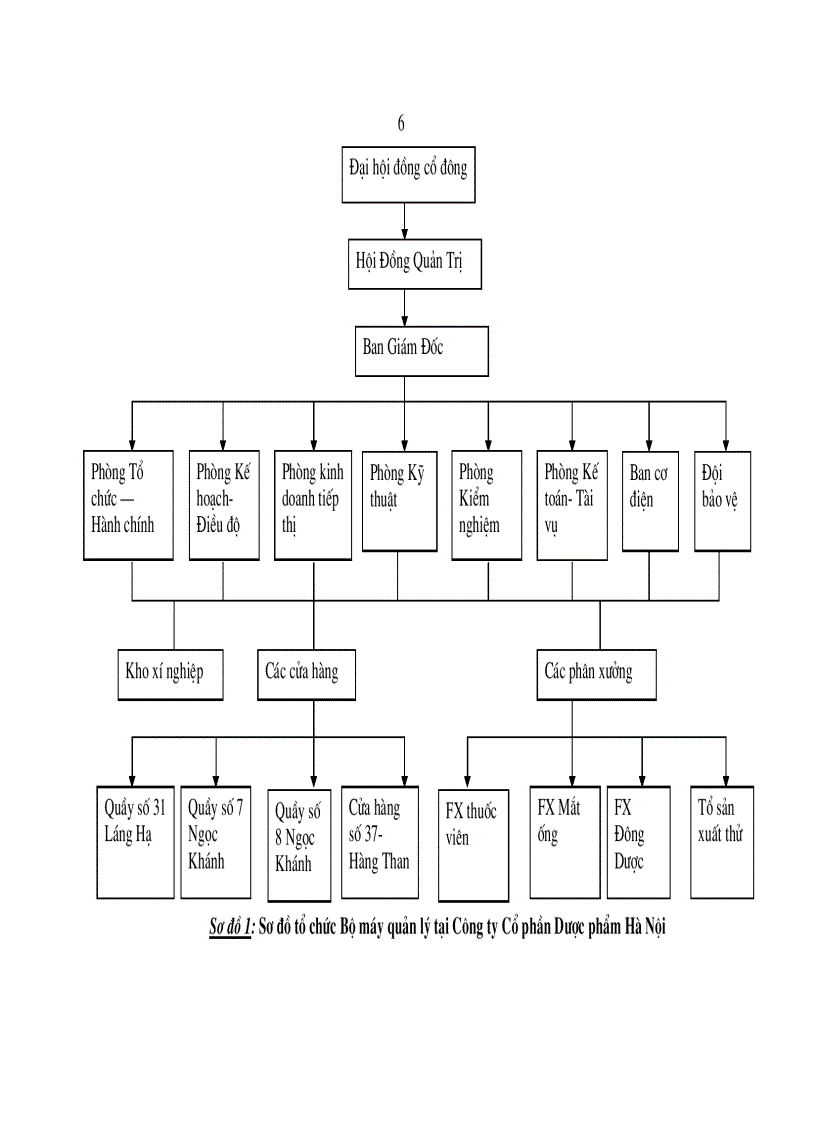 image for page Hạch toán Nguyên vật liệu với việc nâng cao hiệu quả quản lý và sử dụng Nguyên vật liệu tại công ty Cổ phần Dược phẩm Hà Nội