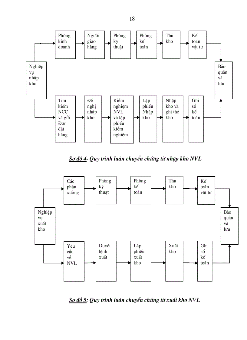image for page Hạch toán Nguyên vật liệu với việc nâng cao hiệu quả quản lý và sử dụng Nguyên vật liệu tại công ty Cổ phần Dược phẩm Hà Nội