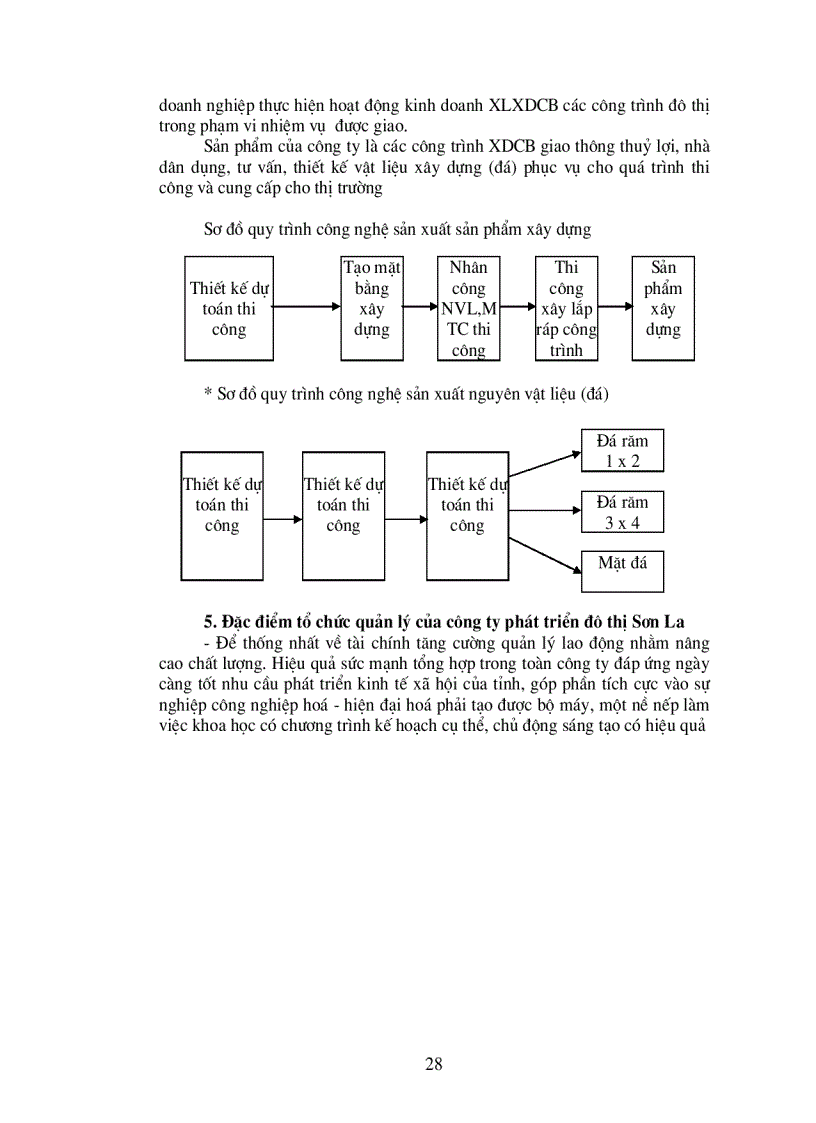image for page Công tác tập hợp chi phí sản xuất tính giá thành sản phẩm xây lặp tại công ty phát triển đô thị Sơn La