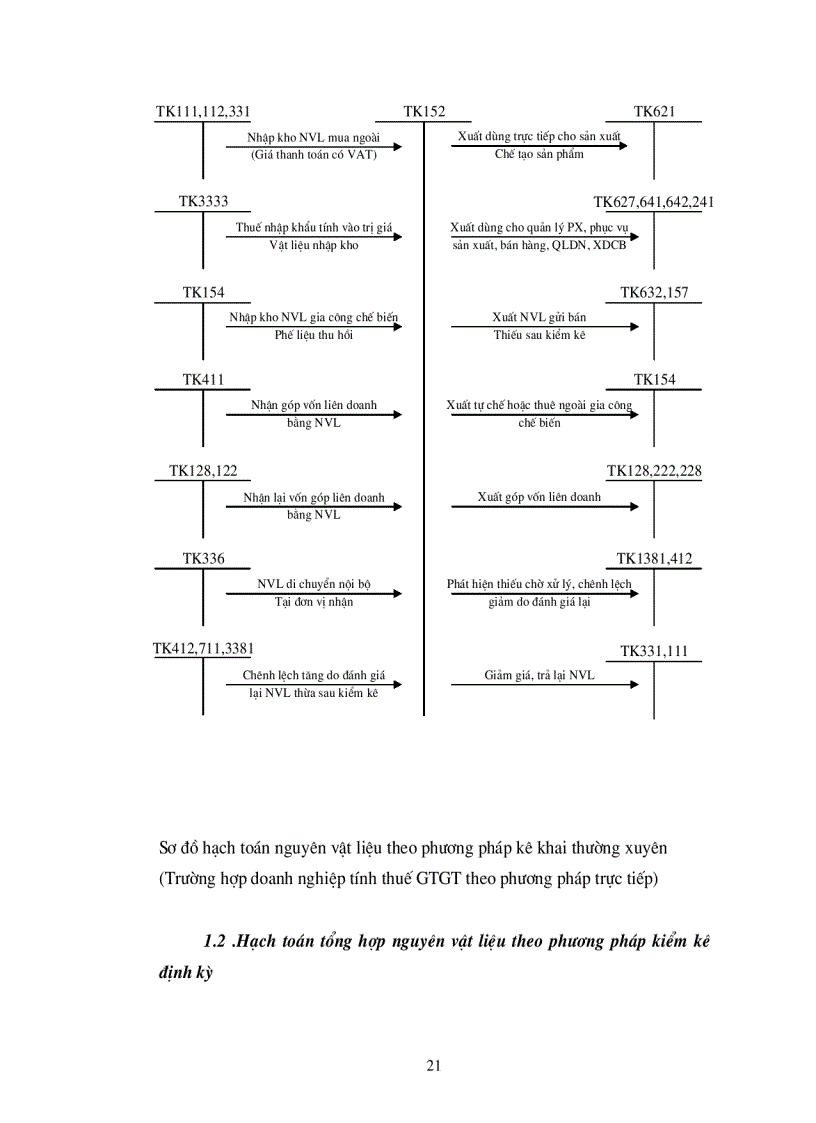 image for page Kế toán nguyên vật liệu vật liệu và công cụ dụng cụ tại Xí nghiệp 22 Công ty 22 BQP
