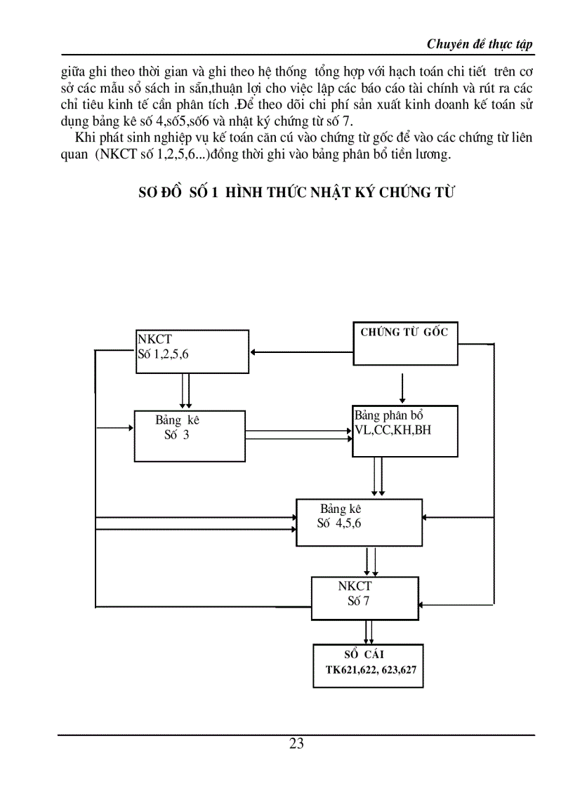 image for page Hạch toán chi phí sản xuất và tính giá thành sản phẩm trong doanh nghiệp xây lắp