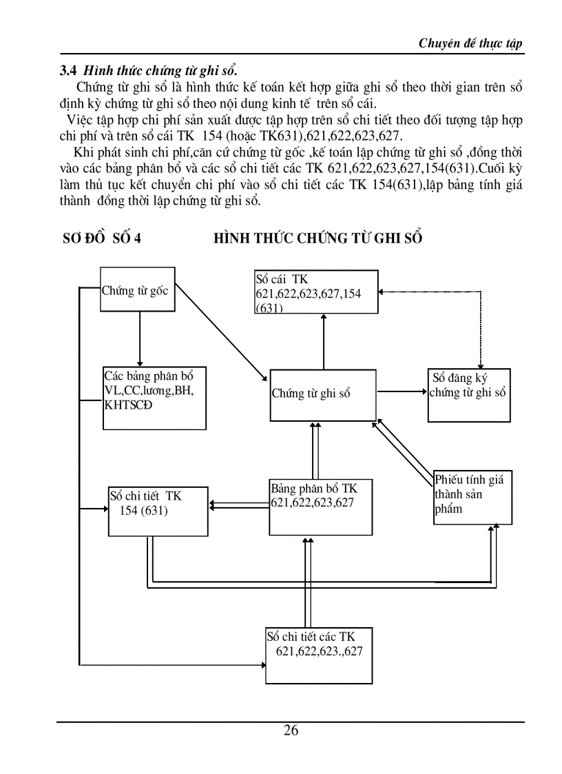 image for page Hạch toán chi phí sản xuất và tính giá thành sản phẩm trong doanh nghiệp xây lắp