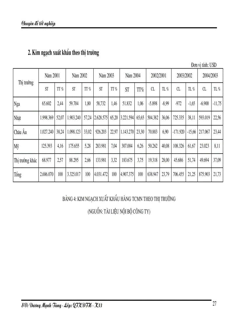 image for page Một số giải pháp nhằm nâng cao hoạt động xuất nhập khẩu hàng thủ công mỹ nghệ của công ty TNHH XNK Cường Thịnh