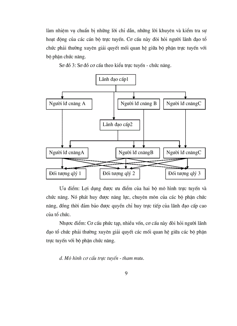 image for page Hoàn thiện cơ cấu tổ chức bộ máy quản lý tại Công ty liên doanh cơ khí xây dựng
