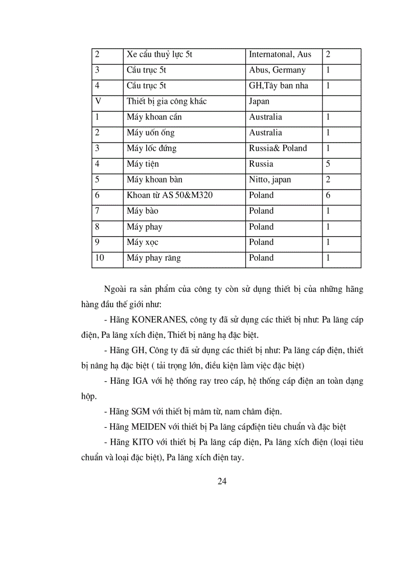 image for page Hoàn thiện cơ cấu tổ chức bộ máy quản lý tại Công ty liên doanh cơ khí xây dựng
