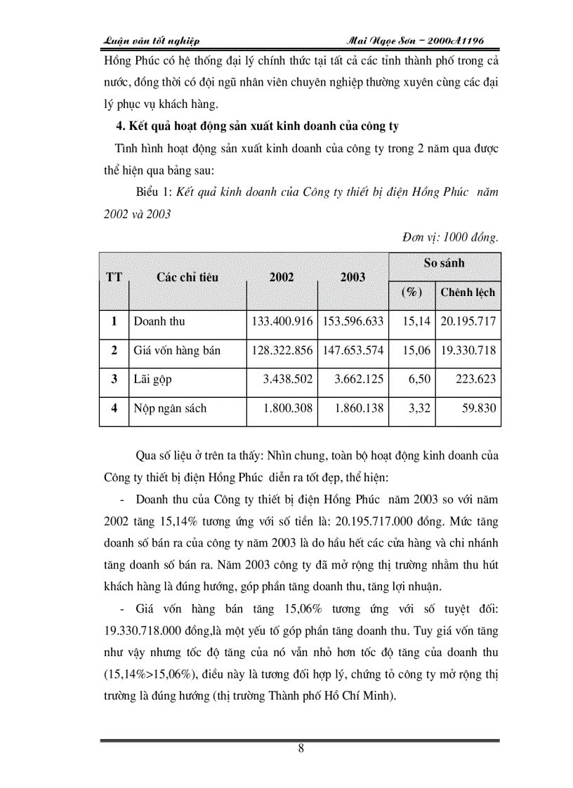 image for page Một số kiến nghị nhằm hoàn thiện các hình thức trả lương tại Công ty thiết bị điện Hồng Phúc