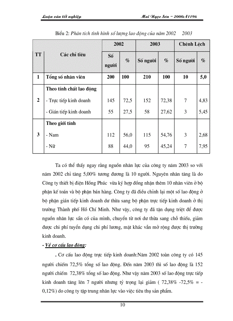 image for page Một số kiến nghị nhằm hoàn thiện các hình thức trả lương tại Công ty thiết bị điện Hồng Phúc