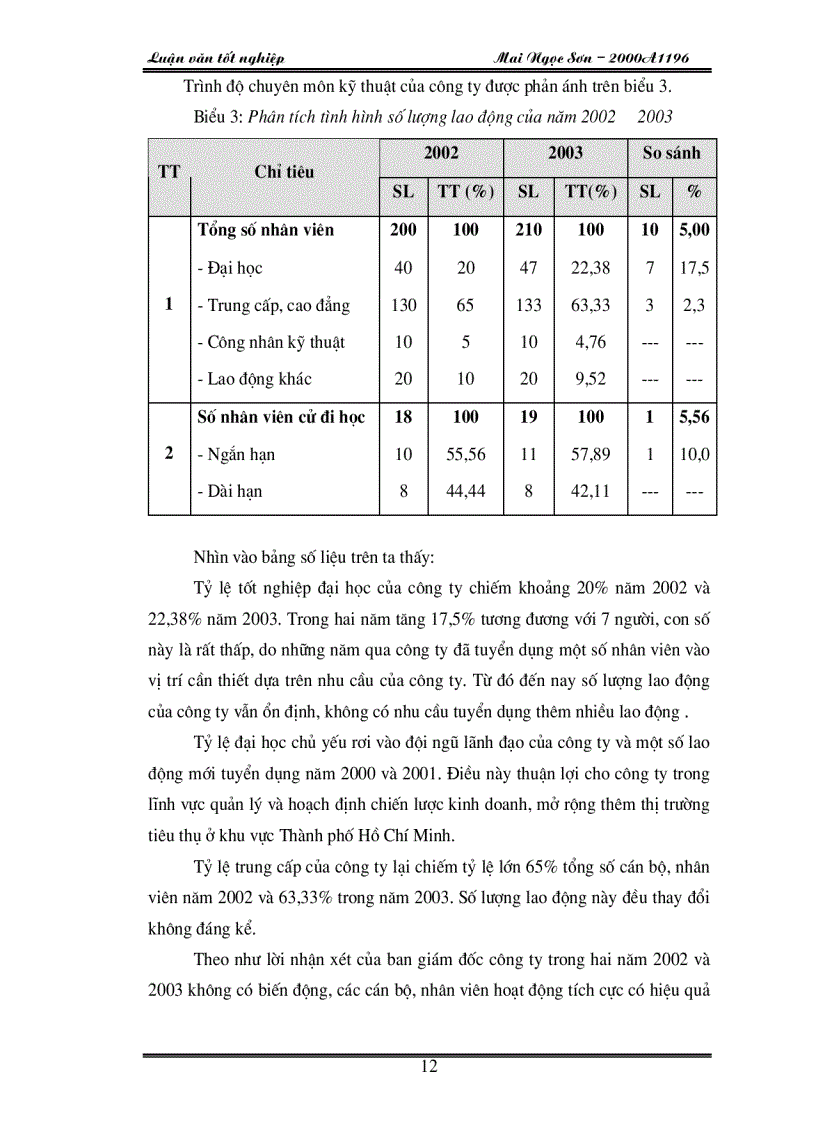 image for page Một số kiến nghị nhằm hoàn thiện các hình thức trả lương tại Công ty thiết bị điện Hồng Phúc