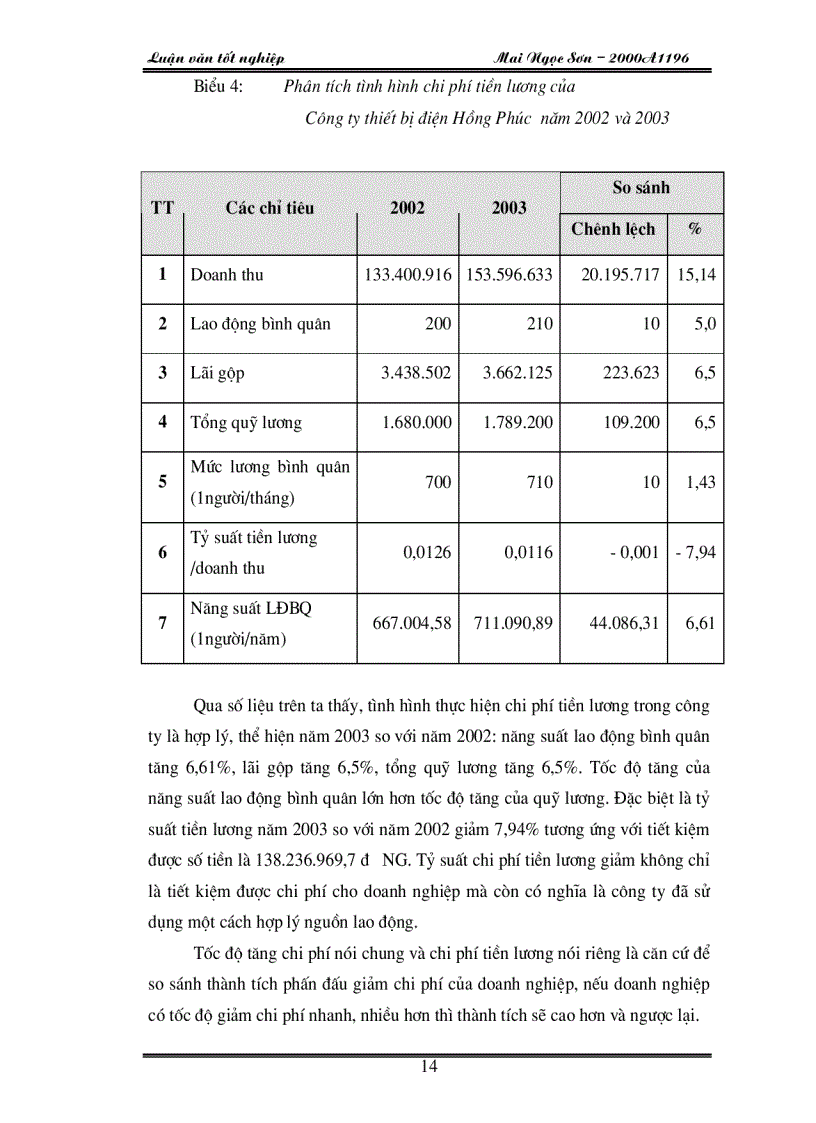 image for page Một số kiến nghị nhằm hoàn thiện các hình thức trả lương tại Công ty thiết bị điện Hồng Phúc