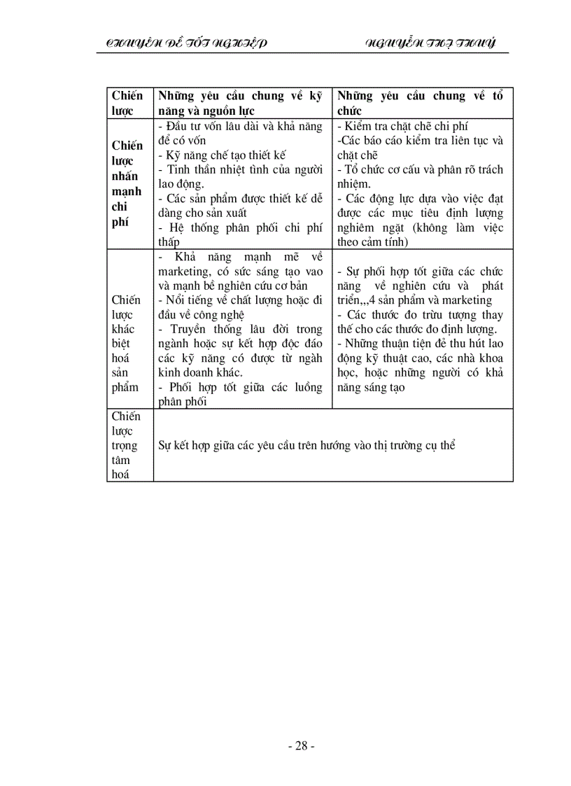 image for page Sức cạnh tranh và các giải pháp nâng cao sức cạnh tranh của Công ty may xuất khẩu trong thị trường quốc tế