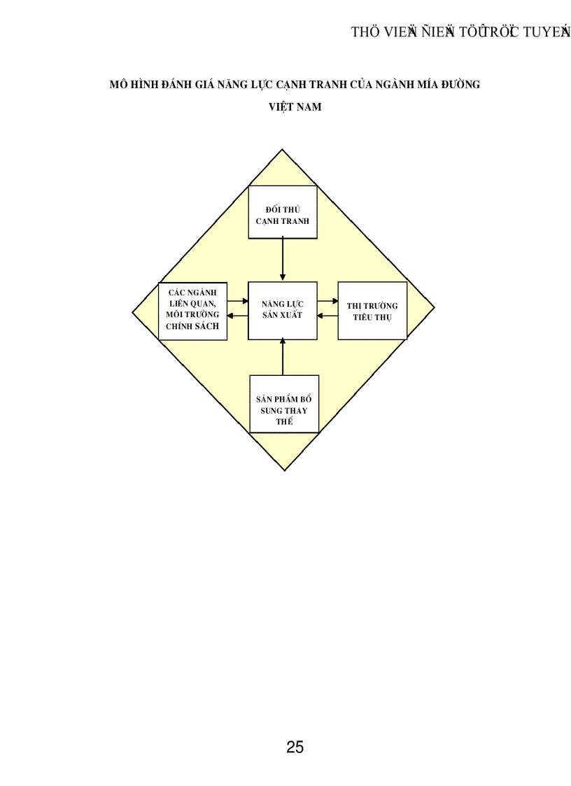 image for page Nâng cao năng lực cạnh tranh của ngành mía đường Việt Nam trong quá trình hội nhập kinh tế quốc tế Thực trạng và giải pháp
