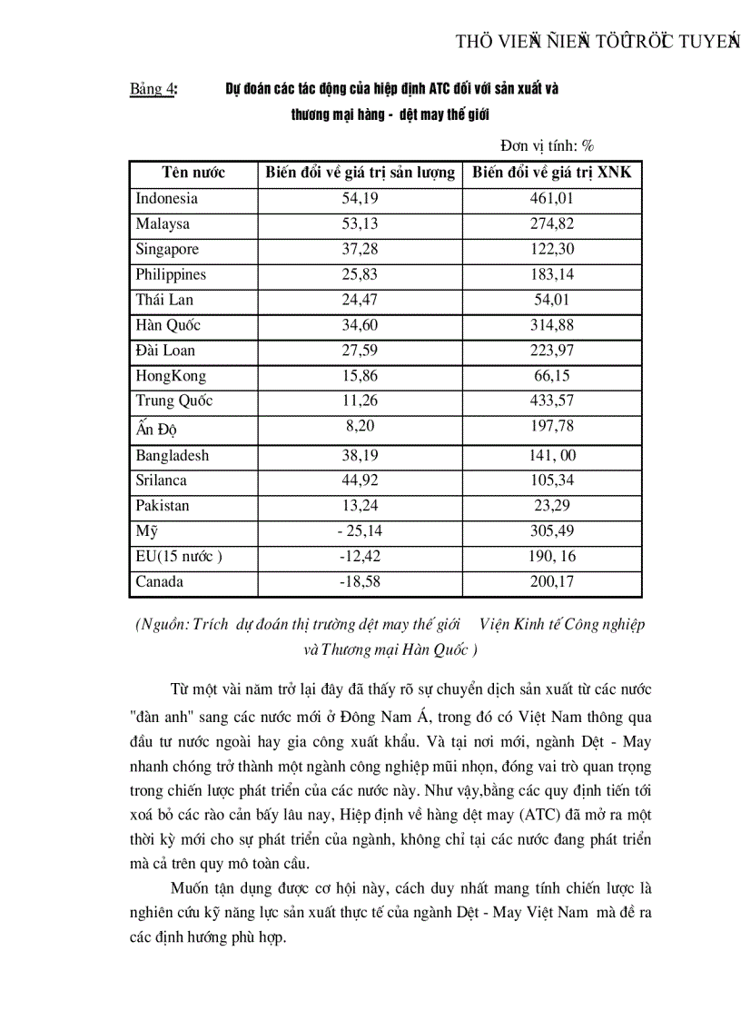 image for page Những thách thức và cơ hội đối với ngành Dệt May khi Việt Nam tham gia Tổ chức Thương Mại Thế giới