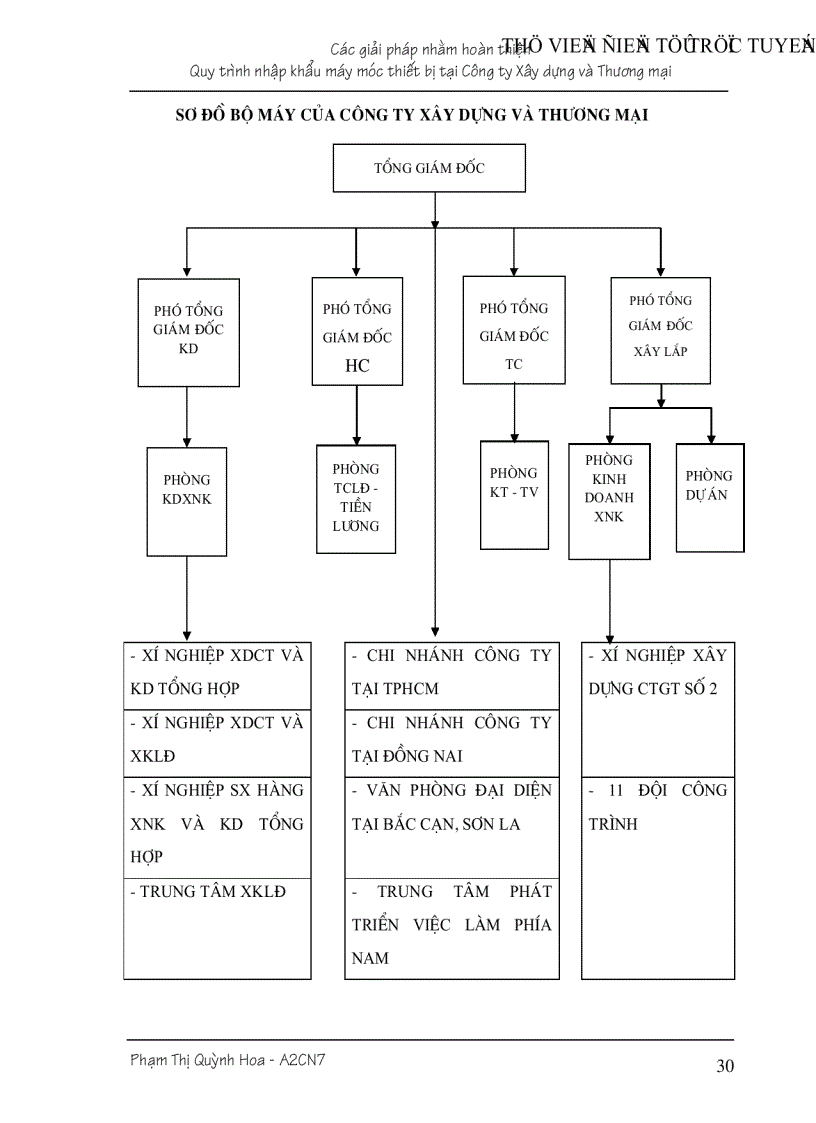 image for page Giải pháp nhằm hoàn thiện nhập khẩu máy móc vật tư thiết bị của Công ty Xây dựng và Thương mại