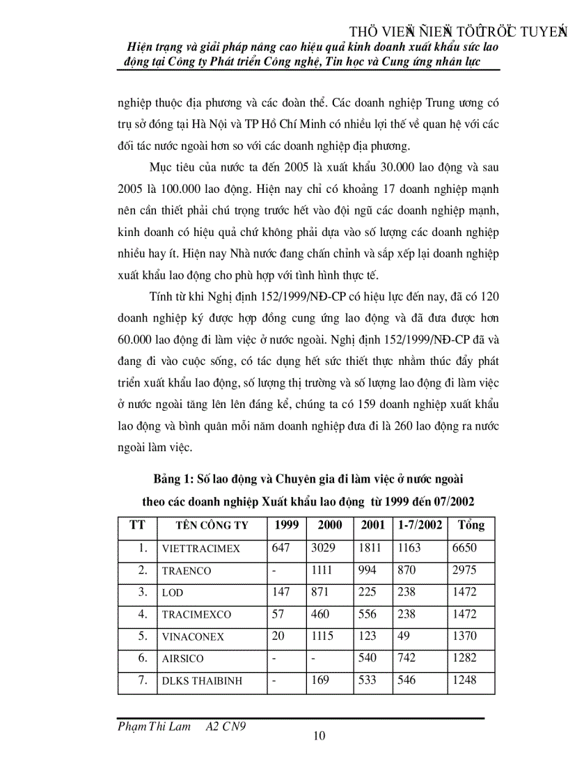 image for page Hiện trạng và giải pháp nâng cao hiệu quả kinh doanh xuất khẩu sức lao động tại Công ty Phát triển Công nghệ Tin học và Cung ứng nhân lực