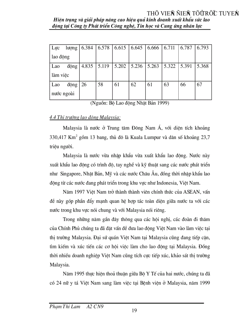 image for page Hiện trạng và giải pháp nâng cao hiệu quả kinh doanh xuất khẩu sức lao động tại Công ty Phát triển Công nghệ Tin học và Cung ứng nhân lực