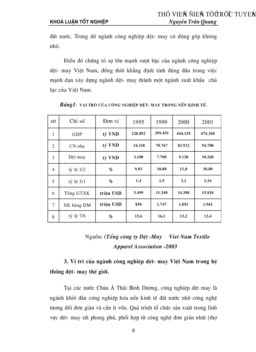 image for page Đánh giá khả năng cạnh tranh hàng dệt may Việt Nam