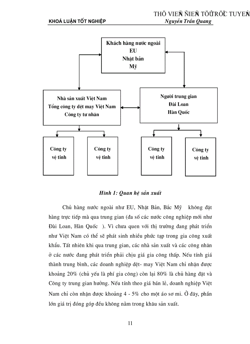 image for page Đánh giá khả năng cạnh tranh hàng dệt may Việt Nam