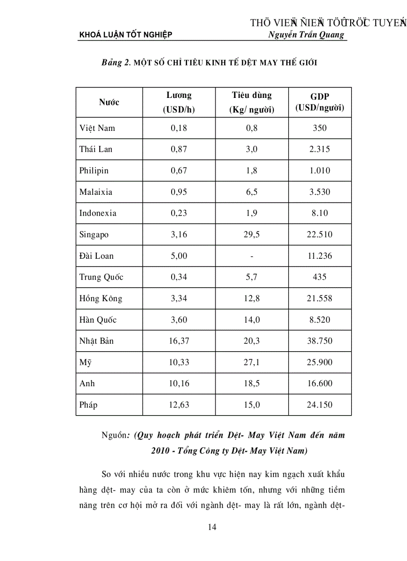 image for page Đánh giá khả năng cạnh tranh hàng dệt may Việt Nam