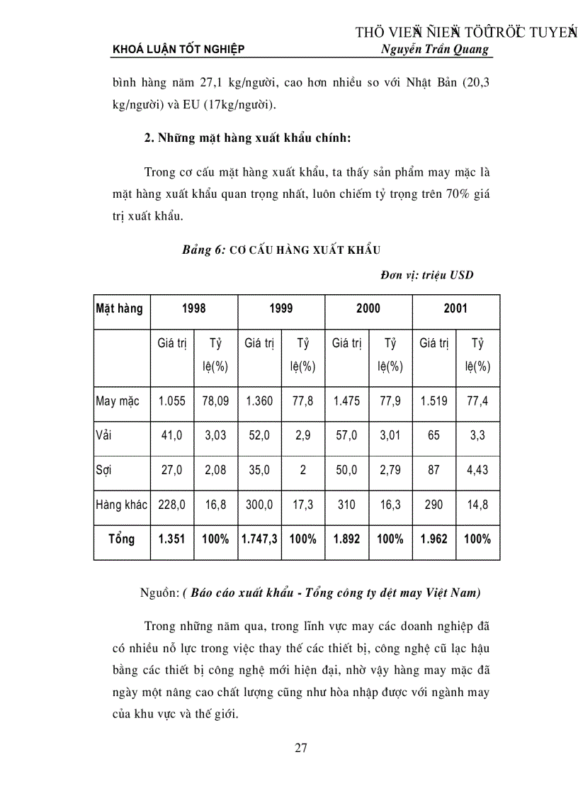 image for page Đánh giá khả năng cạnh tranh hàng dệt may Việt Nam