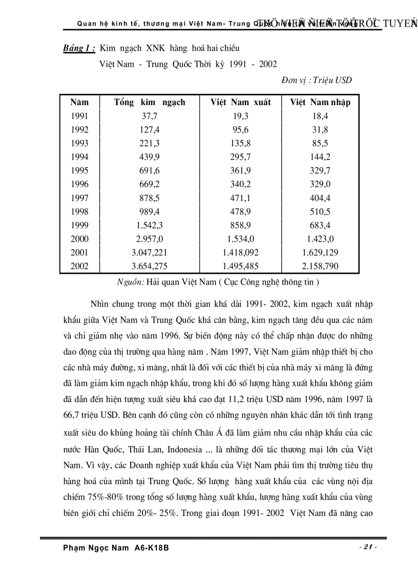image for page Quan hệ Kinh tế Thương Mại Việt Nam Trung Quốc hiện tại và triển vọng
