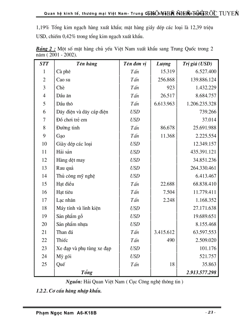 image for page Quan hệ Kinh tế Thương Mại Việt Nam Trung Quốc hiện tại và triển vọng