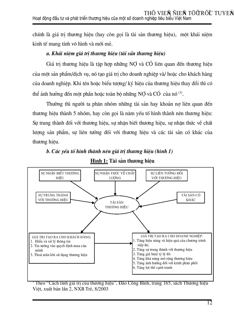 image for page Hoạt động đầu tư và phát triển thương hiệu của một số doanh nghiệp tiêu biểu Việt Nam