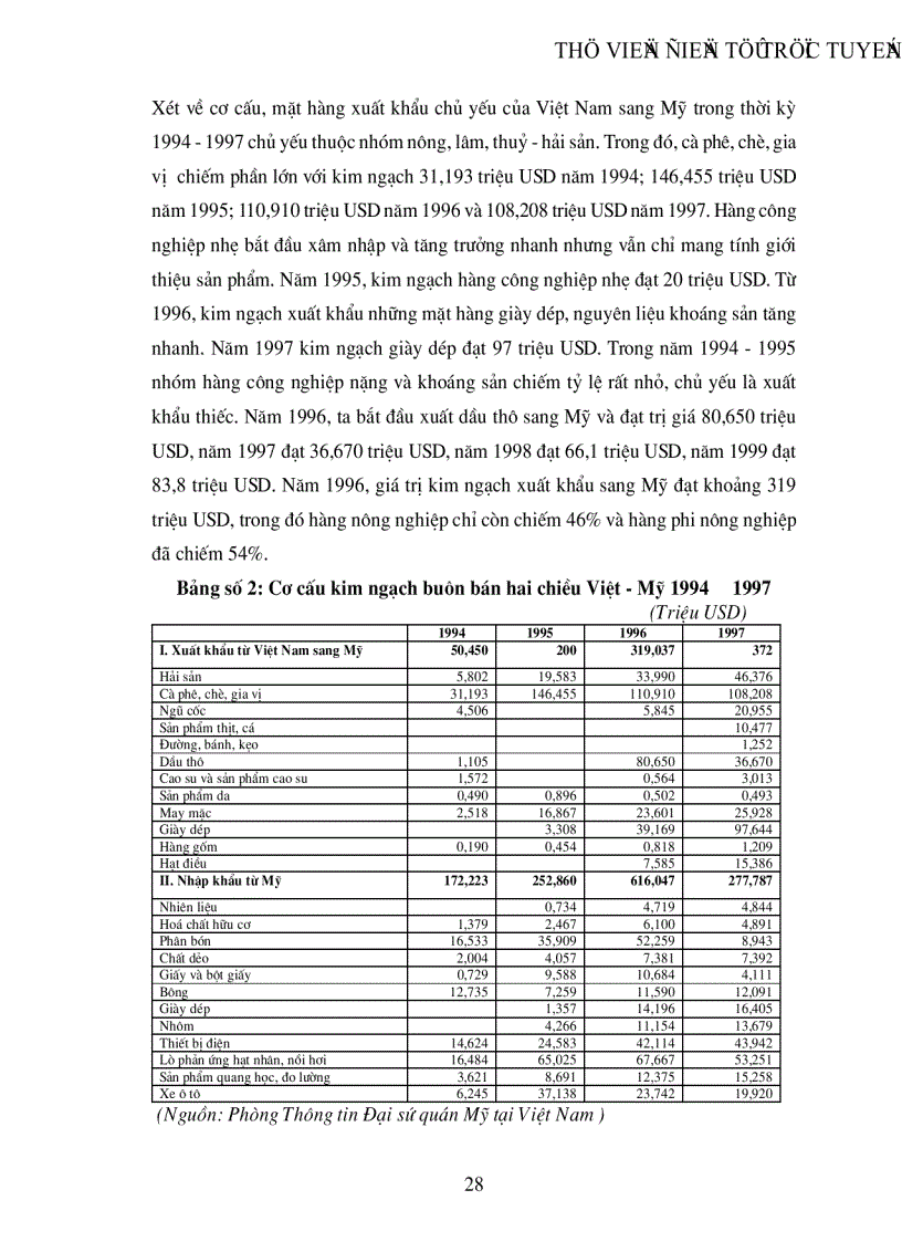 image for page Hiệp định thương mại Việt Mỹ với vấn đề xuất khẩu hàng hoá của Việt Nam sang Mỹ