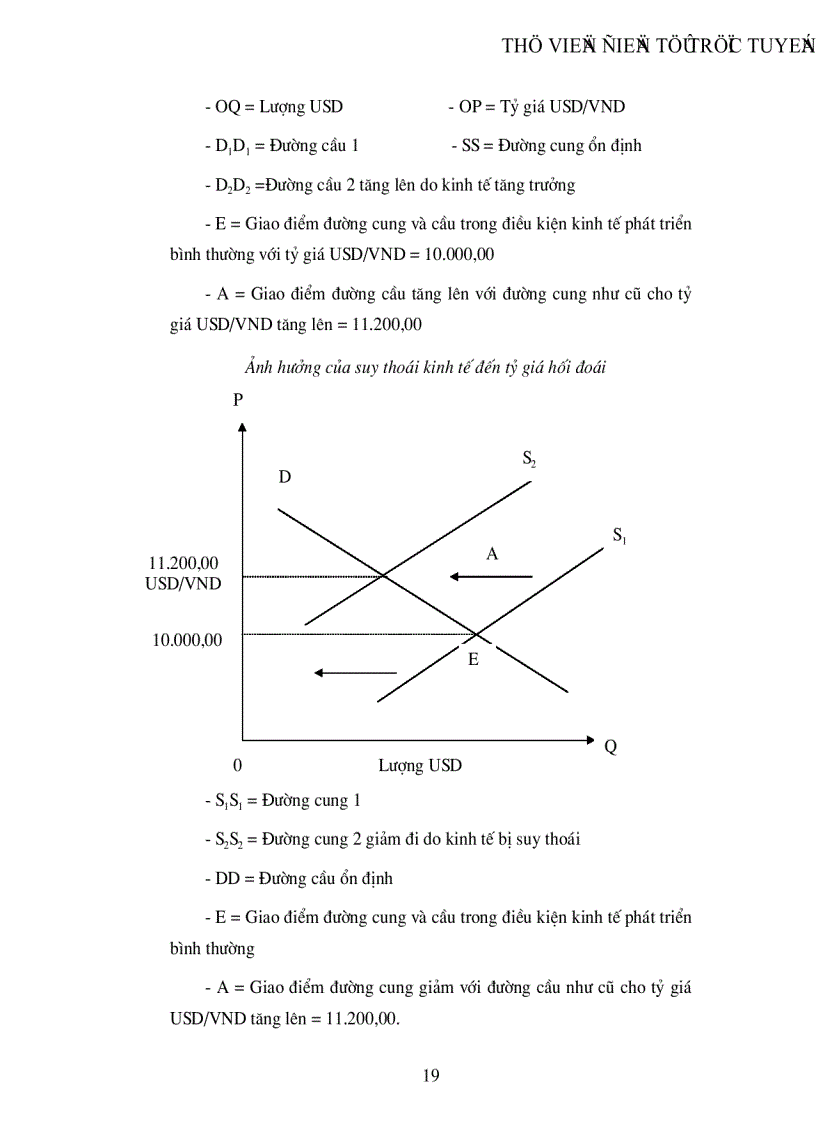 image for page Một số vấn đề về điều hành tỷ giá của Ngân hàng trung ương Việt Nam