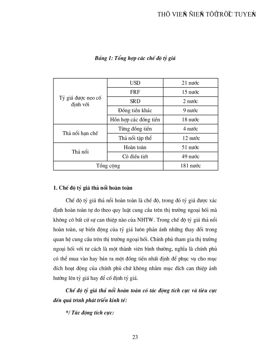 image for page Một số vấn đề về điều hành tỷ giá của Ngân hàng trung ương Việt Nam