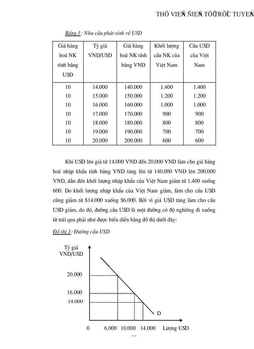 image for page Một số vấn đề về điều hành tỷ giá của Ngân hàng trung ương Việt Nam