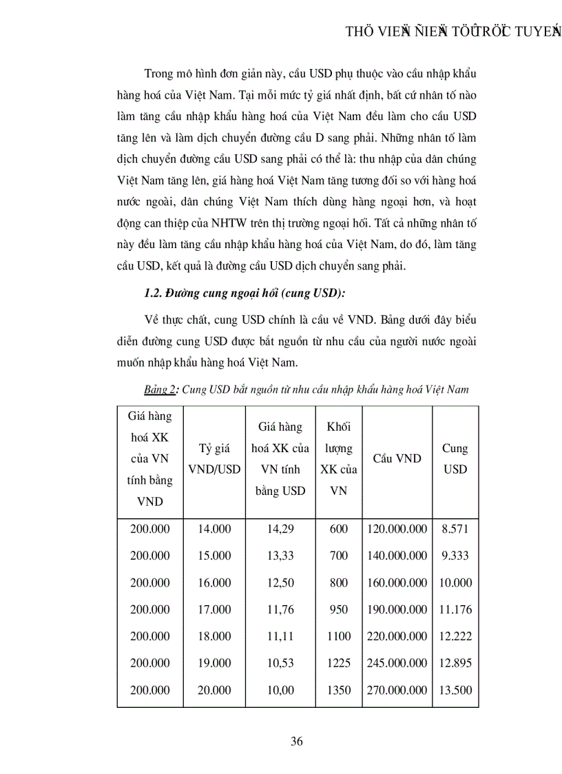 image for page Một số vấn đề về điều hành tỷ giá của Ngân hàng trung ương Việt Nam