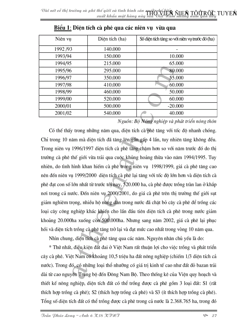 image for page Vài nét về thị trường cà phê thế giới và tình hình sản xuất chế biến xuất khẩu mặt hàng này của Việt Nam những năm gần đây