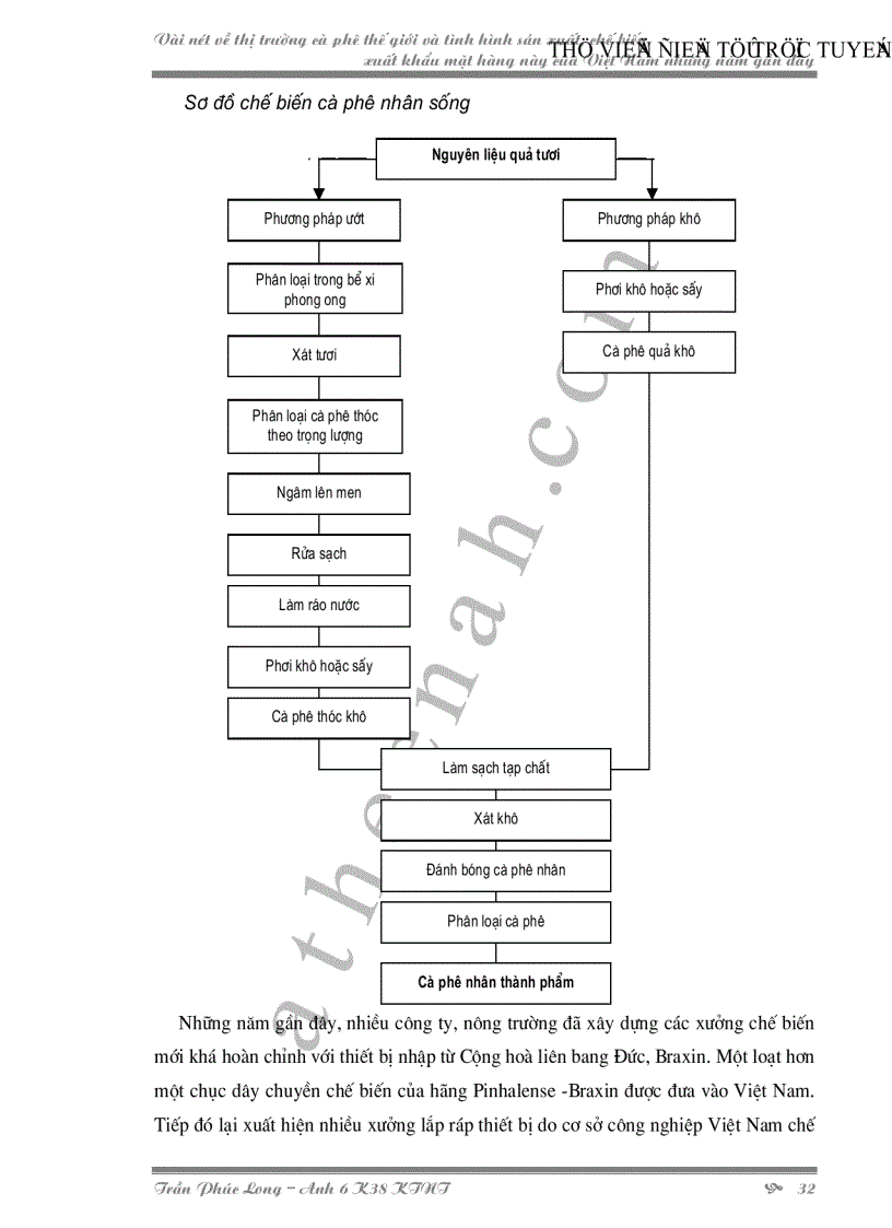 image for page Vài nét về thị trường cà phê thế giới và tình hình sản xuất chế biến xuất khẩu mặt hàng này của Việt Nam những năm gần đây