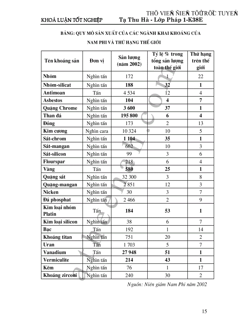 image for page Cộng hoà Nam Phi giải pháp phát triển cho quan hệ kinh tế thương mại giữa Việt Nam và Cộng hoà Nam Phi trong thời gian tới
