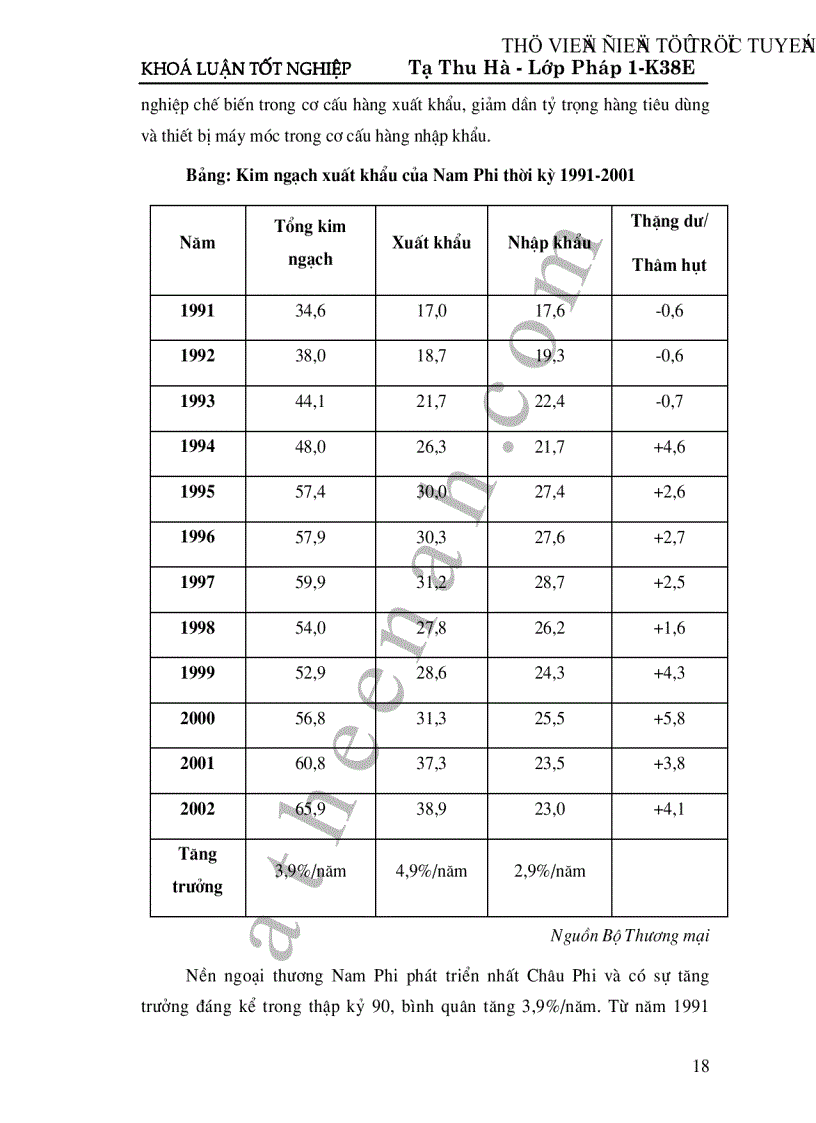 image for page Cộng hoà Nam Phi giải pháp phát triển cho quan hệ kinh tế thương mại giữa Việt Nam và Cộng hoà Nam Phi trong thời gian tới