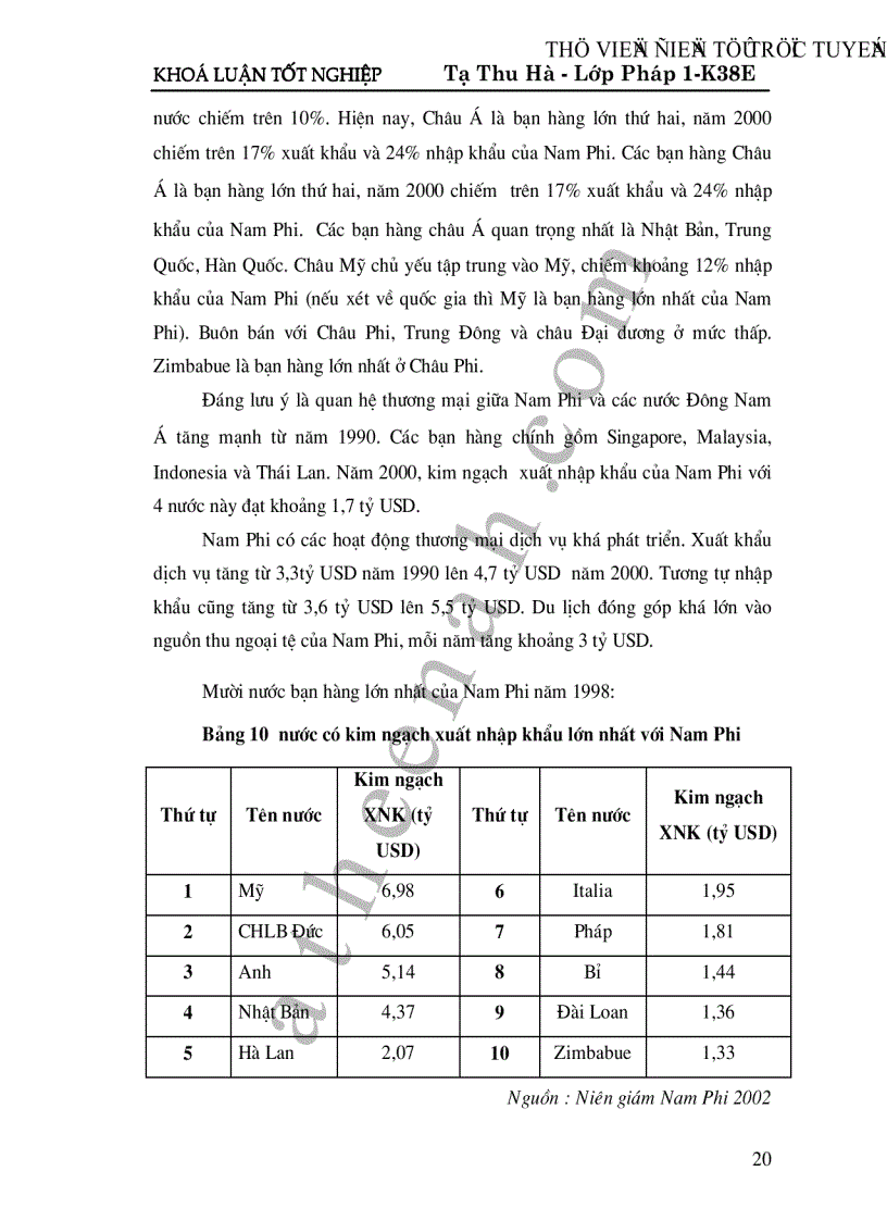 image for page Cộng hoà Nam Phi giải pháp phát triển cho quan hệ kinh tế thương mại giữa Việt Nam và Cộng hoà Nam Phi trong thời gian tới