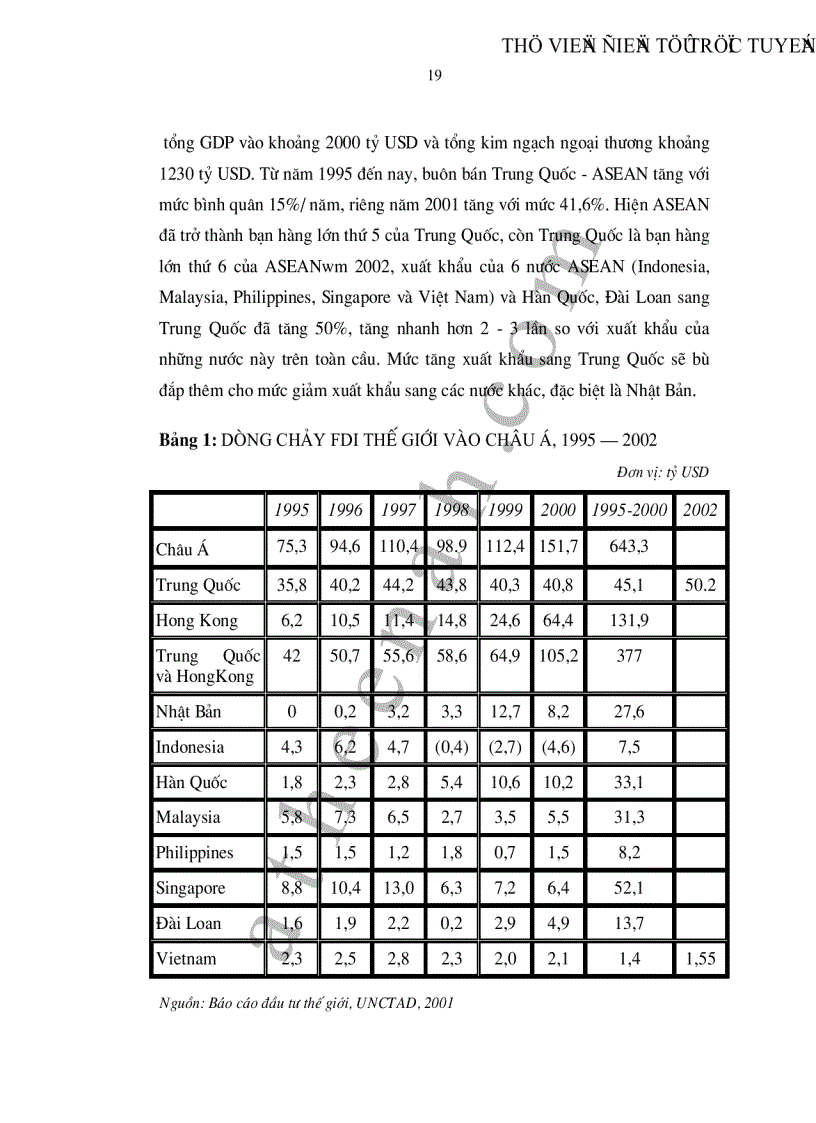 image for page Một số cải cách chính sách thương mại của Trung Quốc kể từ sau khi gia nhập WTO và bài học kinh nghiệm cho Việt Nam