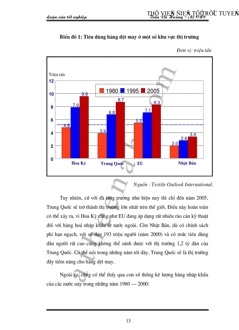image for page Hoạt động kinh doanh xuất khẩu hàng dệt may Việt Nam thực trạng và giải pháp