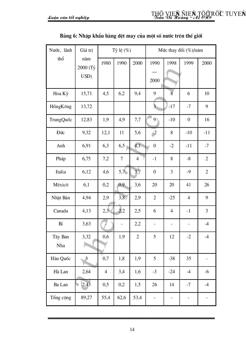 image for page Hoạt động kinh doanh xuất khẩu hàng dệt may Việt Nam thực trạng và giải pháp
